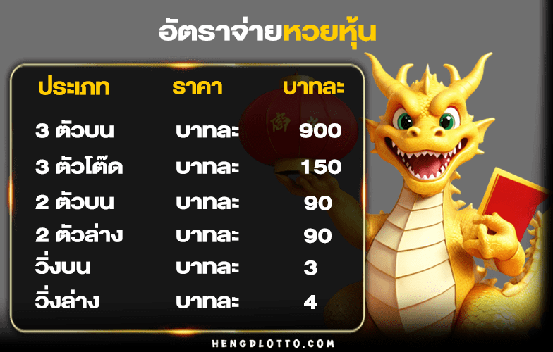 อัตราจ่ายหวยหุ้น_แทงหวยหุ้น