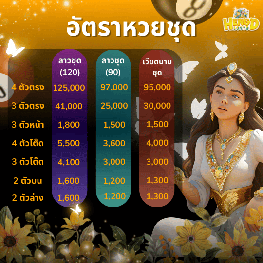 อัตราหวยชุดลาว_การแทงหวยลาว