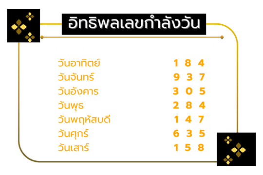 เลขวิ่งประจำวัน