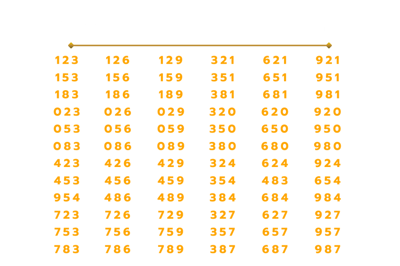 เลขท้าย3ตัว_เลขข้ามเศียรพระ