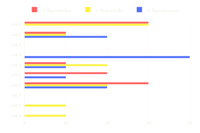 เลขรางวัลที่ออกในงวดวันที่1-หวยปี2567