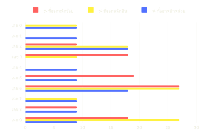 เลขรางวัลที่ออกในงวดวันที่16-หวยปี2567