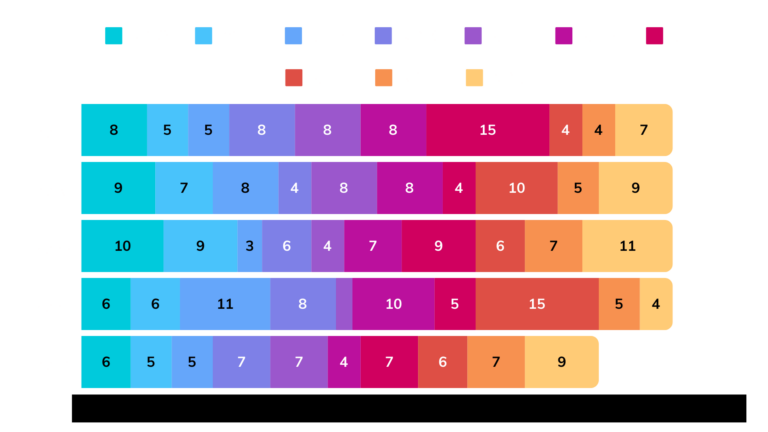 สถิติหวยรายปีย้อนหลัง_3ตัวบน