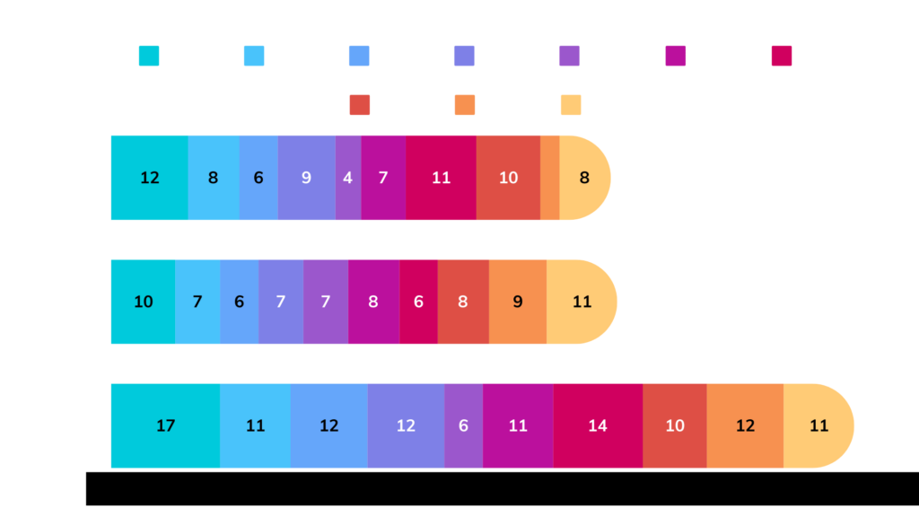 สถิติหวยรายวันพฤหัสบดีย้อนหลัง 10 ปี