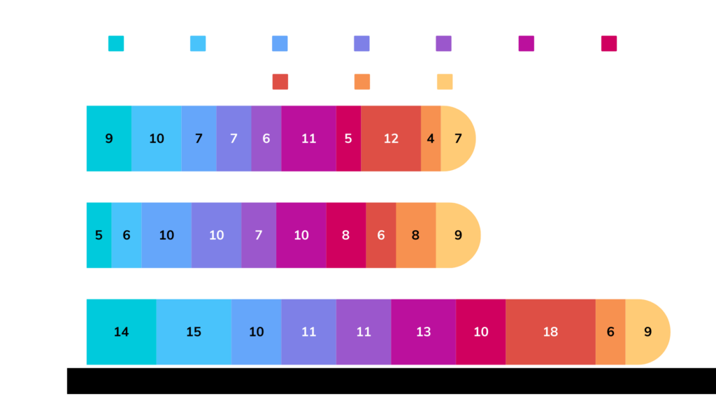 สถิติหวยรายวันศุกร์ย้อนหลัง 10 ปี