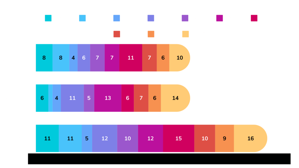 สถิติหวยรายวันอังคารย้อนหลัง 10 ปี