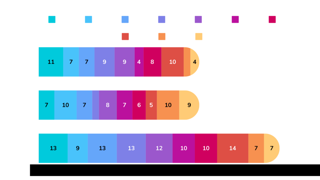 สถิติหวยรายวันอาทิตย์ย้อนหลัง 10 ปี