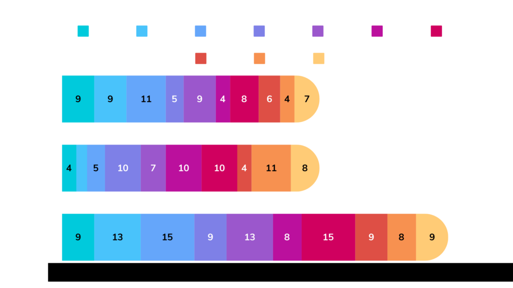 สถิติหวยรายวันเสาร์ย้อนหลัง 10 ปี