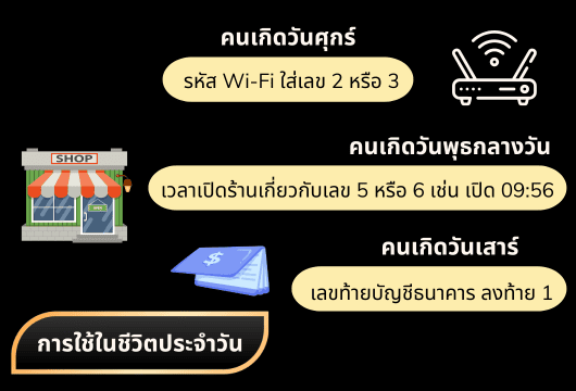 การใช้ตัวเลขมงคลในชีวิตประจำวัน