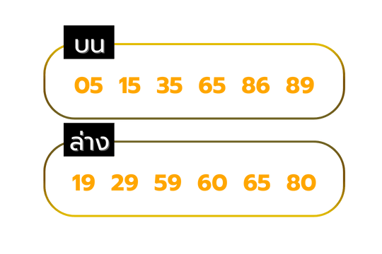 เลขล็อค_วันพฤหัสบดี_ทวีโชค