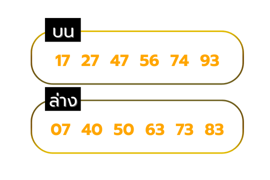 เลขล็อค_วันพุธ_ทวีโชค