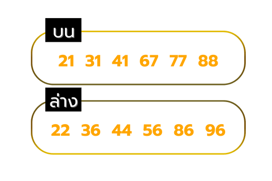 เลขล็อค_วันศุกร์_ทวีโชค