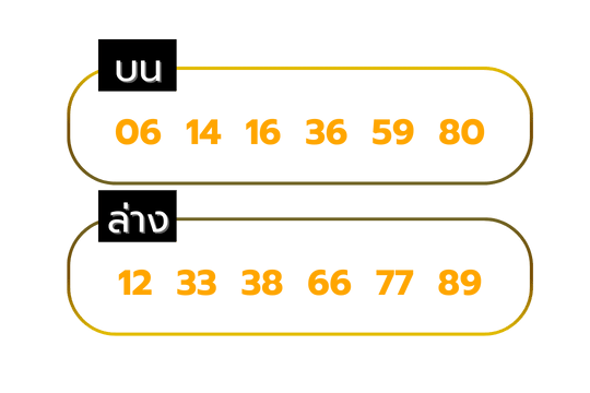 เลขล็อค_วันอาทิตย์_ทวีโชค