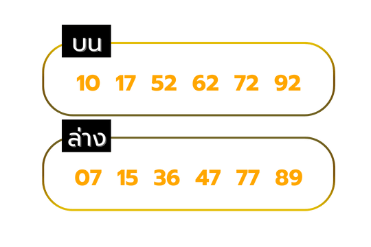 เลขล็อค_วันเสาร์_ทวีโชค